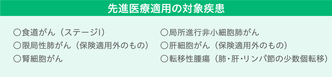 先進医療適用の対象疾患