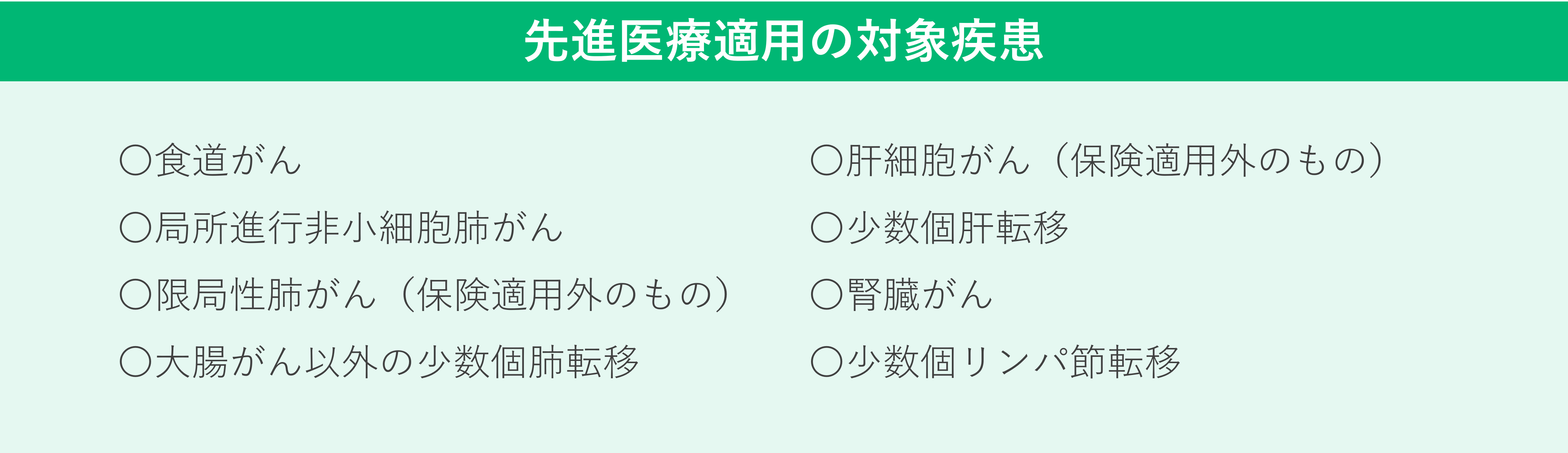 先進医療適用の対象疾患