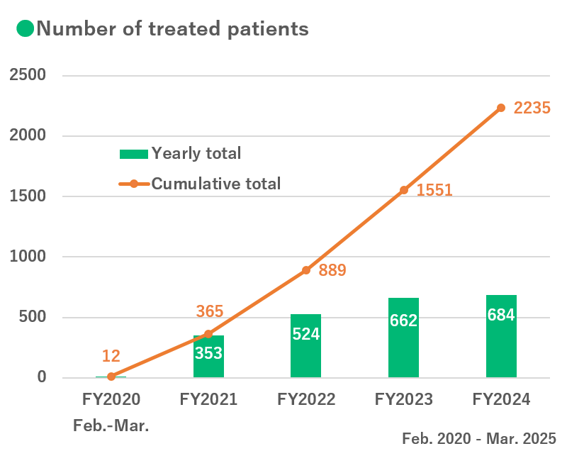 treatment-results-treatment-results-english